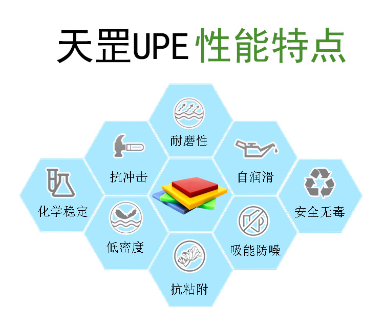 <a href=http://m.usajumping.com/product/2/1/35.html target=_blank class=infotextkey>超高分子量聚乙烯板</a>