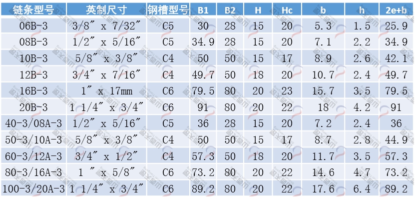 TG-CT3 CT型三排鏈條導軌