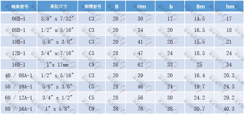TG-ETA ETA型單排鏈條導軌
