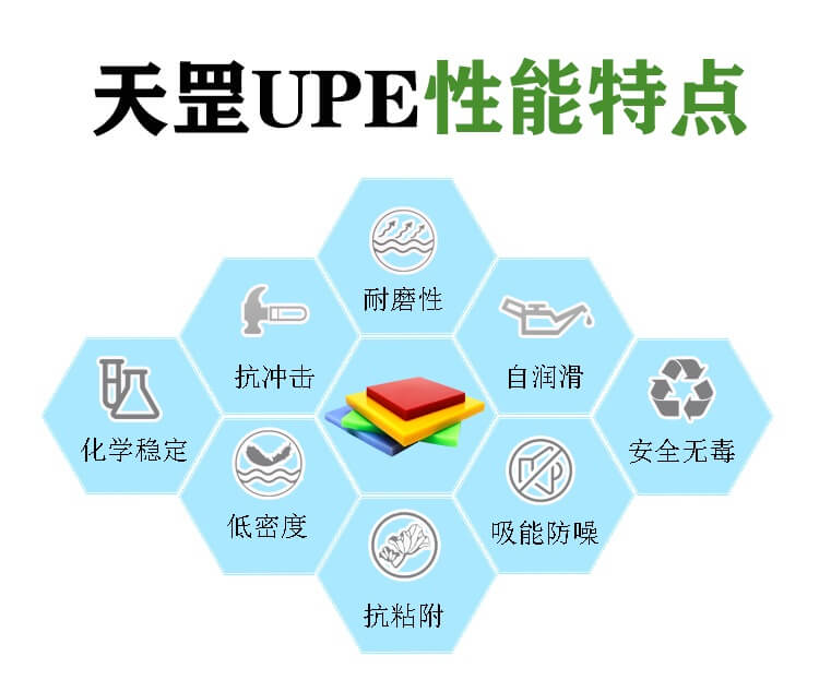 超高分子量聚乙烯有哪些優良性能及如何使用？（一）